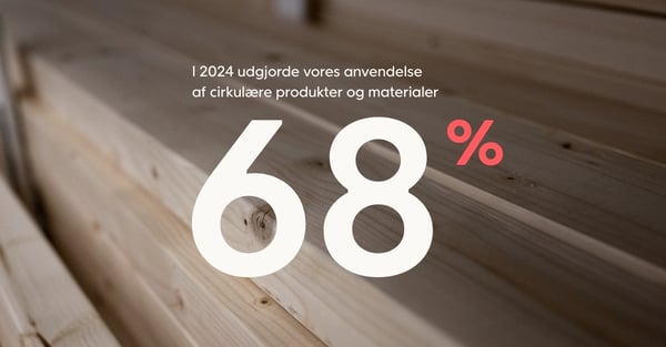 Adapteo lancerer indeks til at måle cirkularitet i modulbyggeri